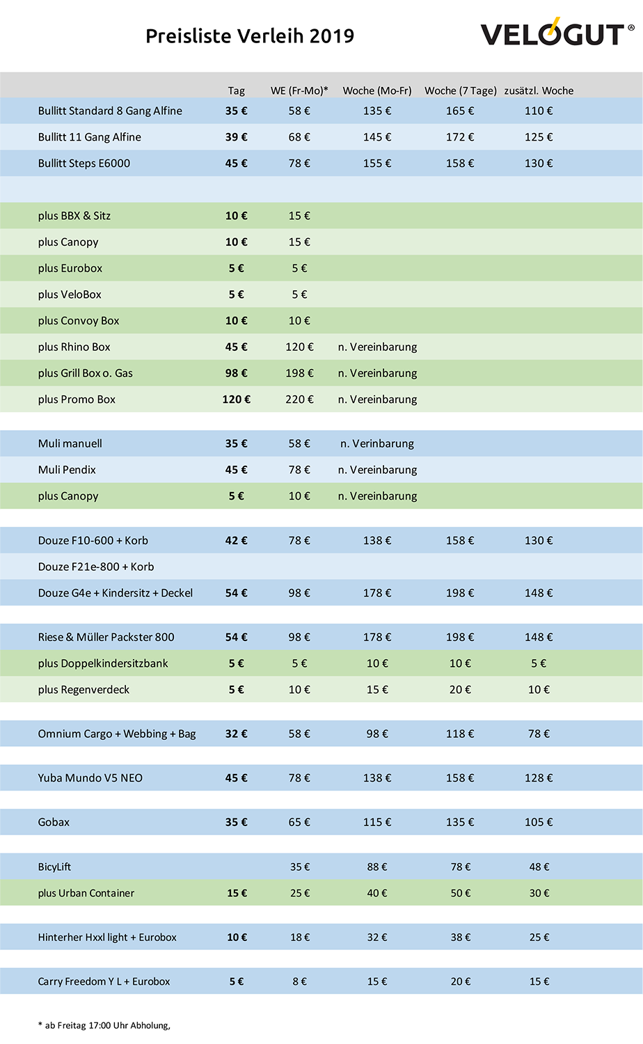Velogut Preisliste Lastenradverleih 2019 Velogut Preisliste Lastenradverleih 2019