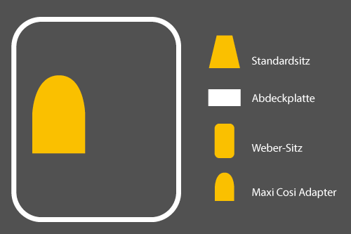Winther Cargoo Sitzkonfigurationen - Maxi Cosi Adapter